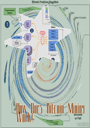 Bitcoin algorithm