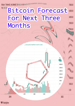 Bitcoins forecast