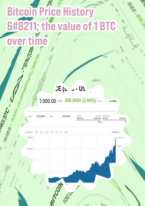 Btc worth