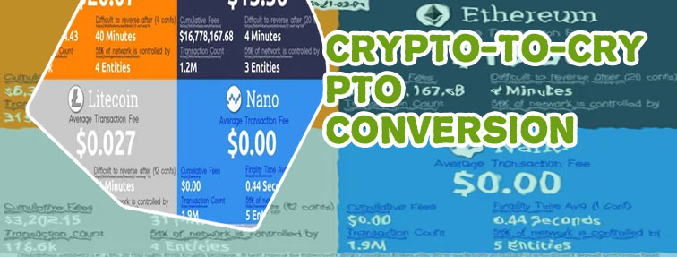 Crypto with no transaction fee