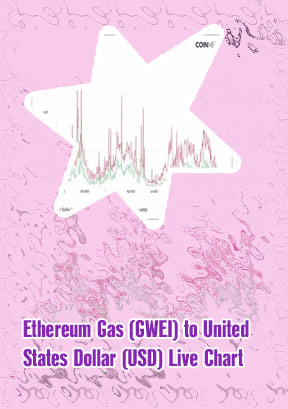 Current gas fees eth