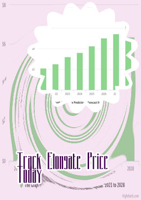 Elongate cryptocurrency price
