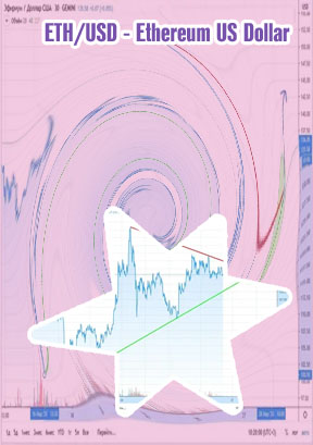 Ethereum price