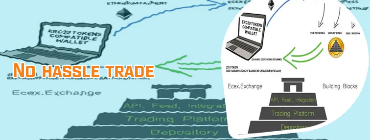 Ethereum trading platform