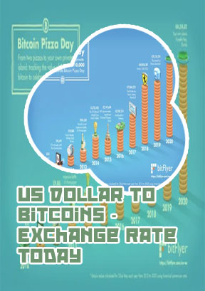 How much is the bitcoin today