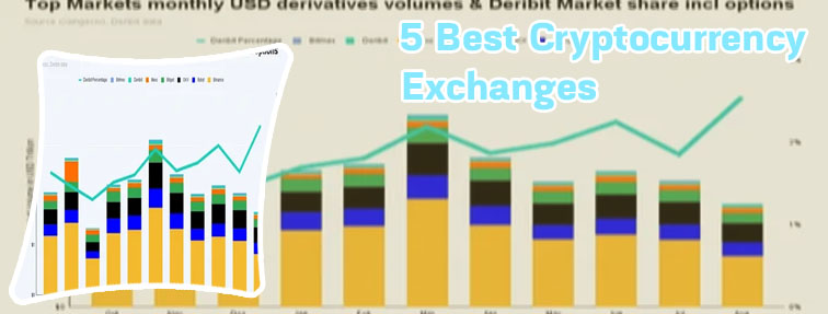 Publicly traded crypto exchanges