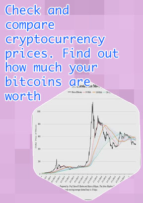The price of bitcoin